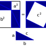 Random image: Pythagorean_proof